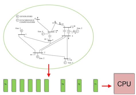 Toradh íomhá ar Flowchart of Parallel and Sequential Computing