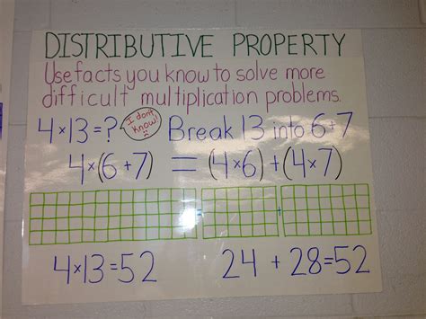 Image result for Distributive Property of Multiplication Anchor Chart 3rd Grade