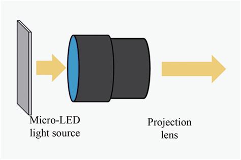 Résultat d’images pour Features of Micro LED Display
