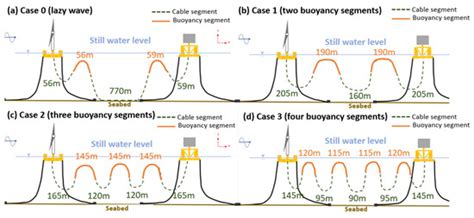 Dynamic Array Cable に対する画像結果