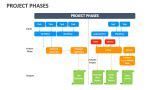 Image result for Project Phase Tree