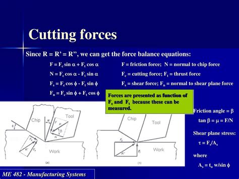 Image result for Example Ofsawing Metal Machining