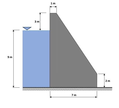 Image result for Hydrostatic Pressure Dam