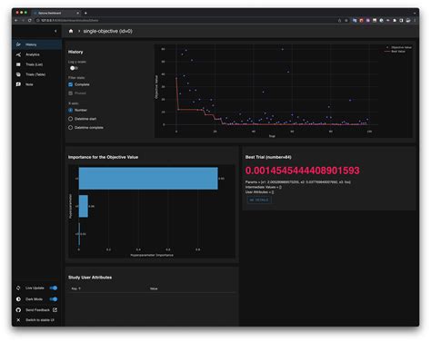Optuna Dashboard Study User Atributes に対する画像結果