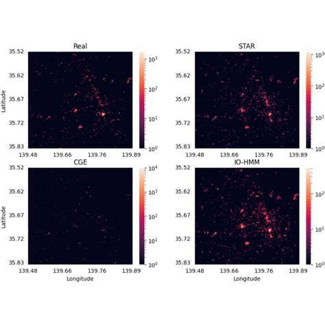 Toradh íomhá ar Spatial Visitation Pattern