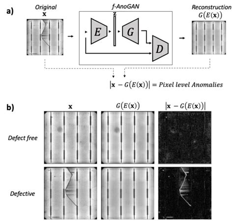 Image result for Example of Structural Anomaly