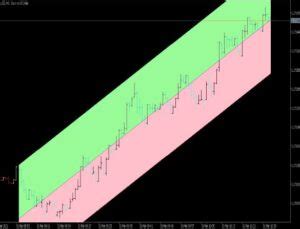 Image result for Linear Regression Channel