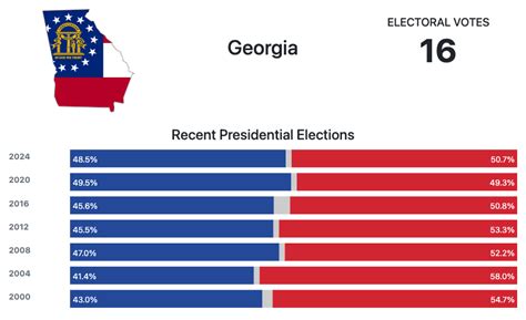 Toradh íomhá ar 2020 Georgia Senate Primary Results