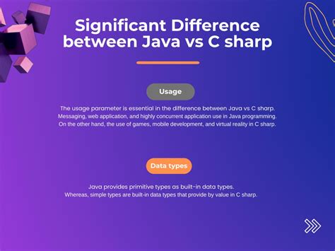Image result for Java vs C# Code Differences