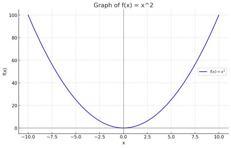 Image result for Logarithmic Function End Behavior