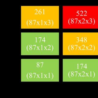 Toradh íomhá ar Matrix Frequency