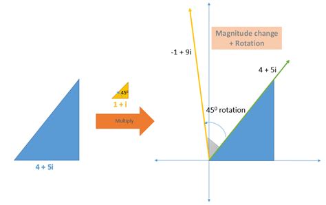 Multiplication of Complex Numbers Calculator に対する画像結果