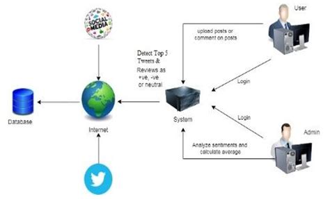 Twitter Data Visualization に対する画像結果