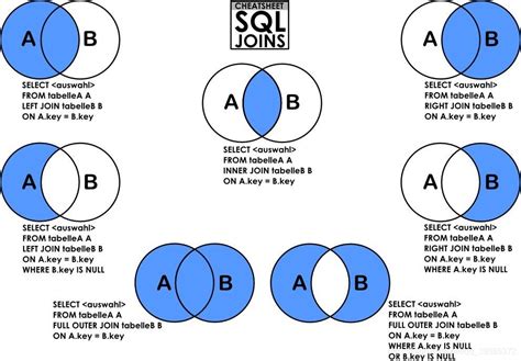 Image result for SAS Cross Join