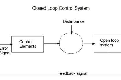 Toradh íomhá ar Instrumentation Closed Loop Function