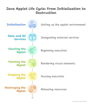 Image result for MDB Life Cycle Java