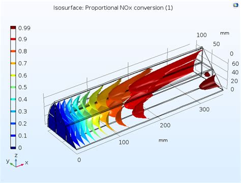 Image result for COMSOL Multiphysics Porous Substrate