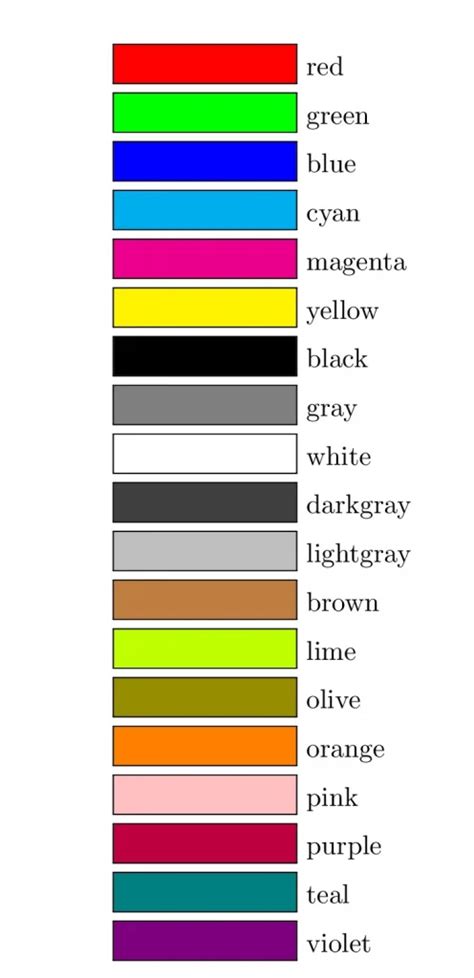 Image result for Tutorial Coloreado Latex