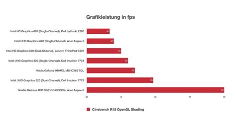 Afbeeldingsresultaten voor Intel UHD 620