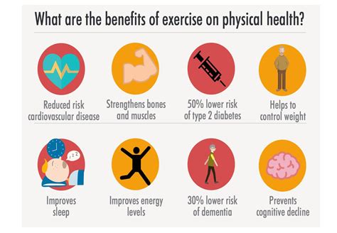 Image result for Exercise Health