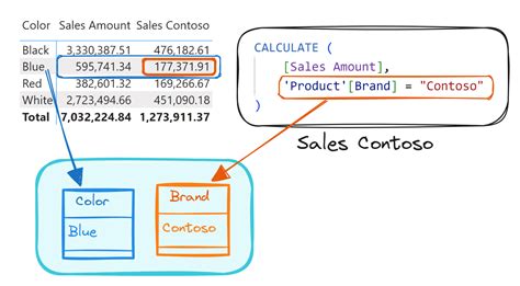 Image result for Calculate Function Dax