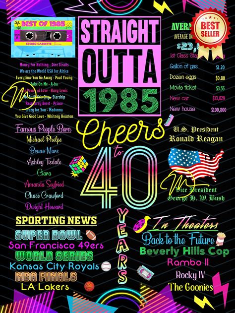 Afbeeldingsresultaten voor 1985 Sign Off October