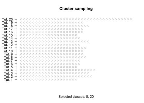 Image result for Example Cluster Sampling On Research Paper