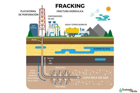 Toradh íomhá ar Fracking Process Hydraulic Fracturing