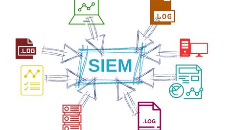 Image result for Siem Log Tool