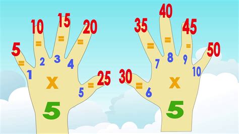 Image result for Math Multiplication Tricks