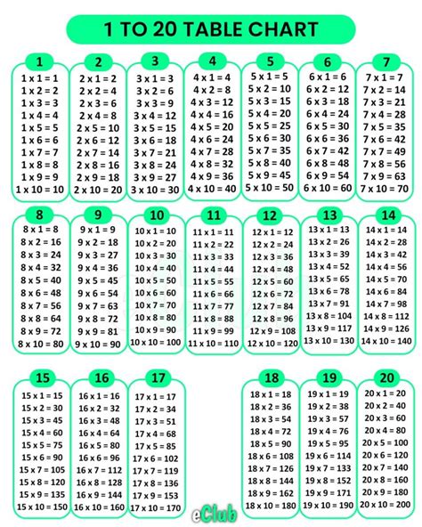 Multiplication Table Symbol కోసం చిత్ర ఫలితం