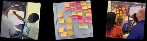 Image result for Basic Framework for Problem Solving