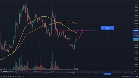 V Pattern Trading に対する画像結果