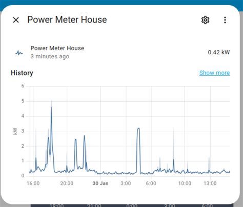 Image result for Typical JSON Sensor Data