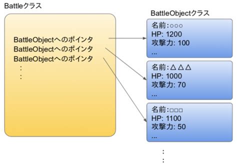 Unity Object Class に対する画像結果