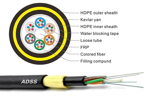 Image result for Computer Network Fiber