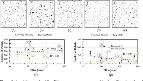 Image result for Classification Defects Ml
