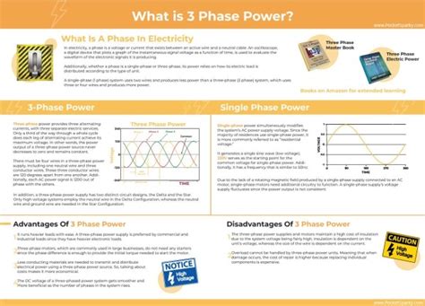 3 Phase Power Graph に対する画像結果