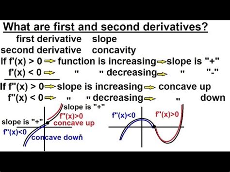 Afbeeldingsresultaten voor How to Graph Using Calculus