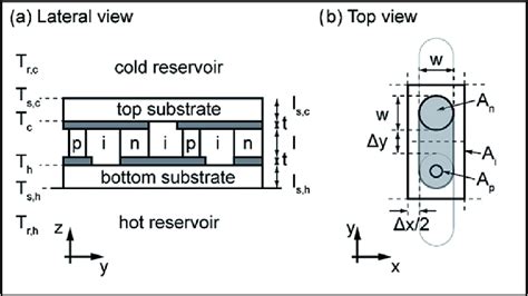 TEG Exploded-View に対する画像結果