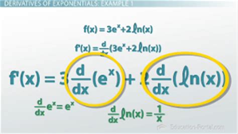 Toradh íomhá ar Examples of Exponential Differentiation