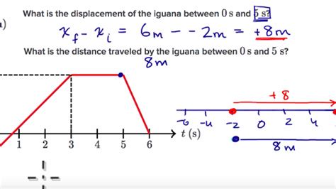 Image result for Distance Position Graph
