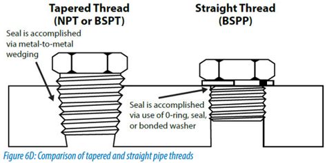 Image result for G Thread R Thread