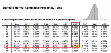 Résultat d’images pour Standard Normal Distribution Table Right Side
