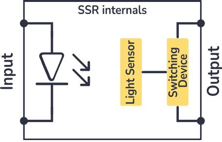 Image result for SSR Photo Degradation in Photo Relays