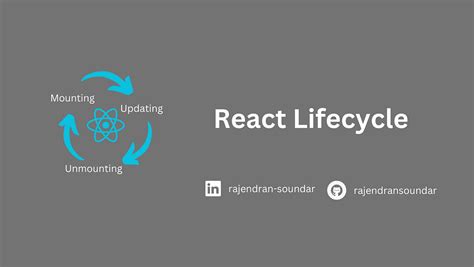 Toradh íomhá ar LifeCycle Methods in React