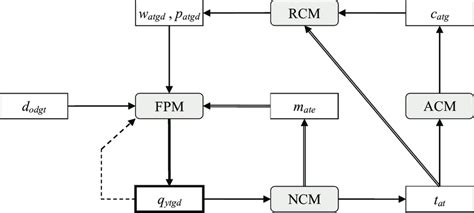 Image result for DTA Types Computer Science