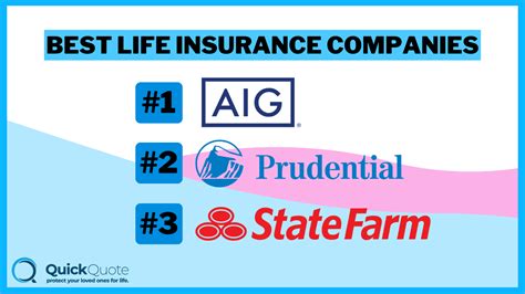 Image result for Life Insurance Carriers