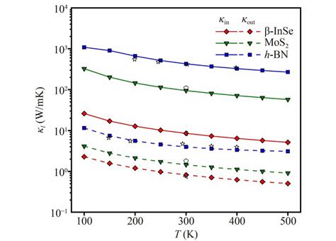 Inse Phonon Structure-க்கான படிம முடிவு