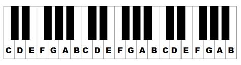 Image result for Keyboard Piano Keys Notes